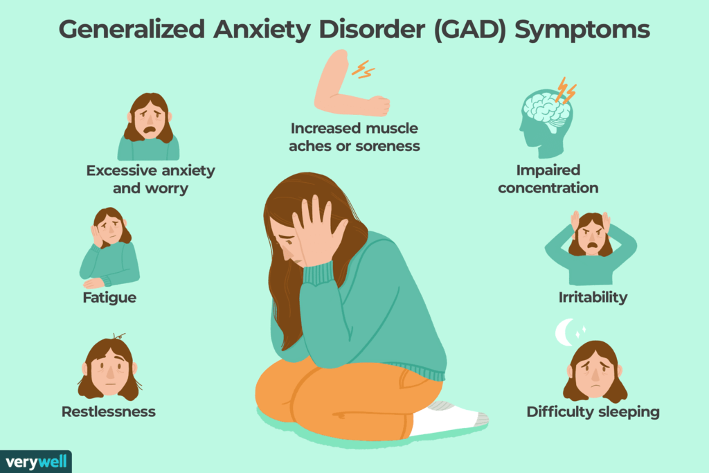 Anxiety Disorders